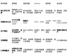 产物批次间质量分